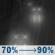 Tonight: Rain. Cloudy. Low around 50, with temperatures rising to around 53 overnight. South wind 3 to 9 mph. Chance of precipitation is 90%. New rainfall amounts between a half and three quarters of an inch possible. Tonight: Rain
