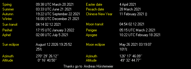 Additional Moon facts from Weather-Display